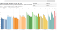 A screenshot from the Longitudinal Immigration Database Dashboard, 2015-2021